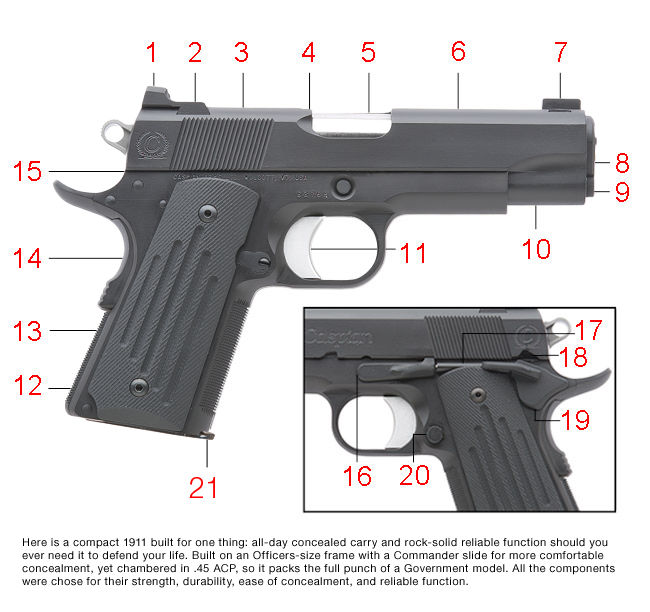 Brownells Dream Build Concealed Carry 1911 