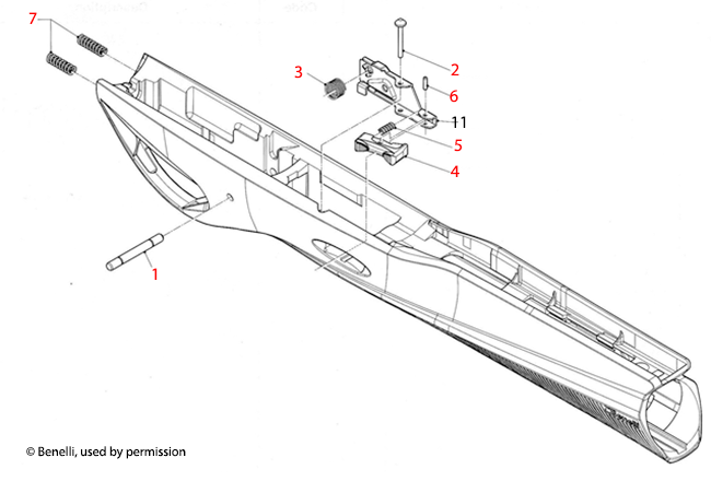 Benelli U.S.A.® Super Vinci Forend Assembly 