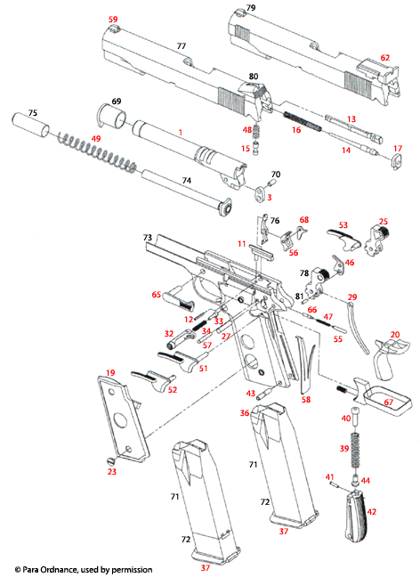 Para-Ordnance® P10.9 / .40 / .45 / .45LTD 