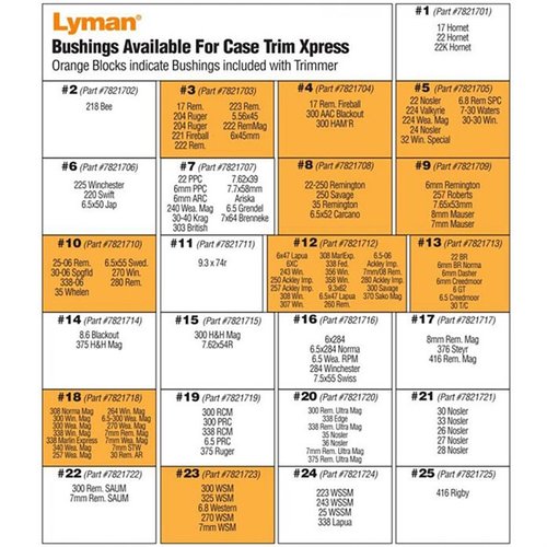 Der Lyman Case Trim Xpress bietet dir schnelles und präzises Trimmen von bis zu 15 Hülsen pro Minute mit einem variablen Motor und langlebigen Carbide-Schneider.